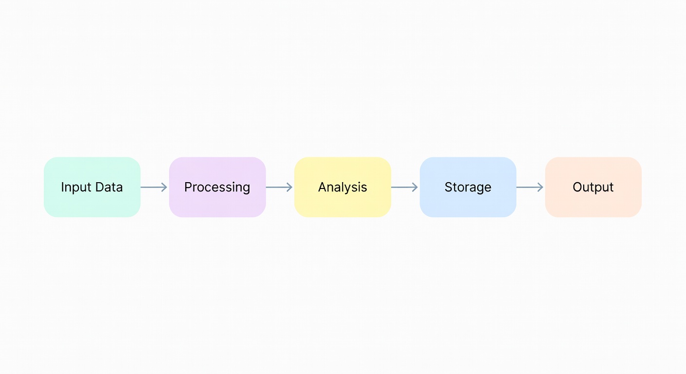 Research methodology diagram